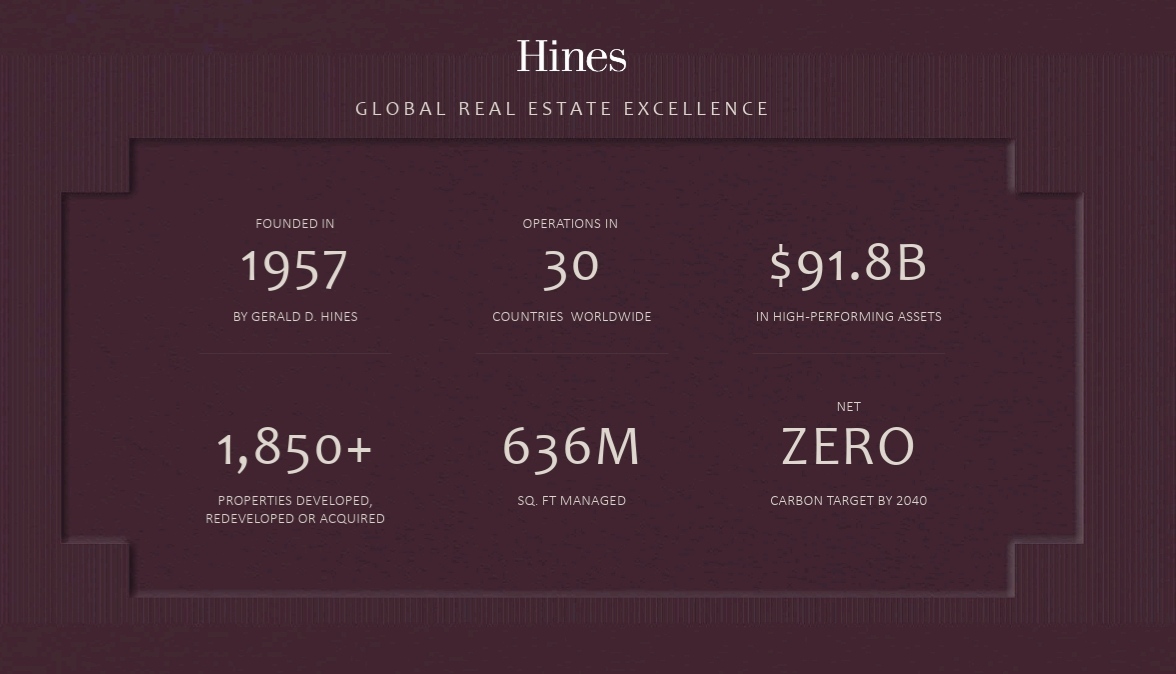 Hines global real estate excellence statistics